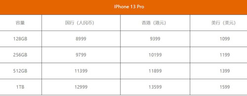 苹果13promax价格(苹果13promax价格参数)