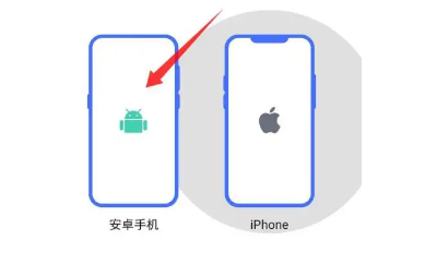 安卓手机数据迁移到苹果手机(oppo手机数据怎么导入苹果手机)